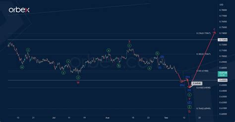 645 AUD/USD .